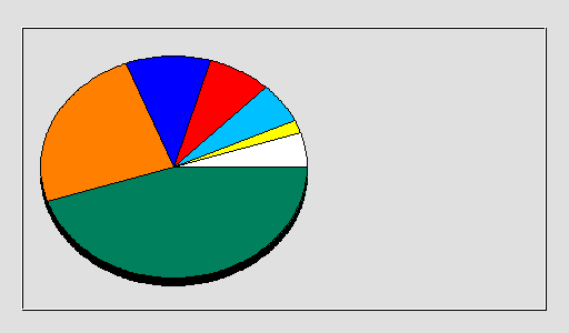 Odwołania wg krajów -  sierpień 2020